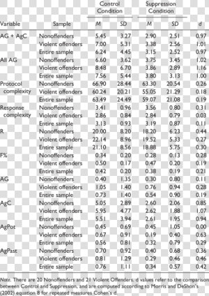 Generalized Table Of Single Sampling Plan Having Specified  HD Png Download