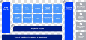 Digital Gov Platform Diagram 01   Alpha Numeric Keypad Icon  HD Png Download