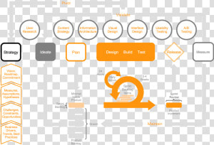 Scrum And Lean Ux  HD Png Download