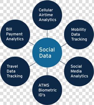 Social Data Chart   Clauses Of Memorandum Of Association  HD Png Download