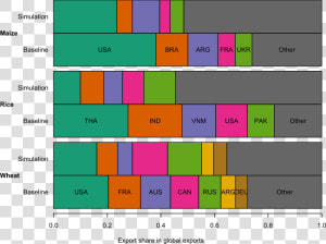 Climate Change Affected By Trade  HD Png Download