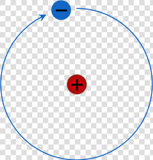 Rutherford  Bohr Model Of A Hydrogen Atom   Circle  HD Png Download