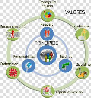 Valores   Transparency Process  HD Png Download