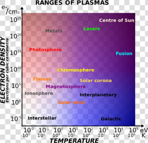 Plasma Density Temperature Plot  HD Png Download