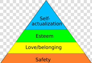 Maslow S Hierarchy Of Needs   Maslow  39 s Hierarchy Of Needs  HD Png Download