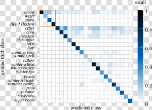 Confusion Matrix Reporting Class Wise Precision Of   Long Short term Memory  HD Png Download