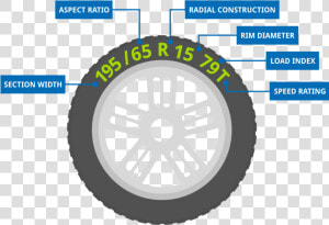 Tyre Markings Explained   Circle  HD Png Download