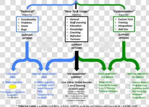 Organizational Chart Chalk Png   Flow Support Call Center  Transparent Png