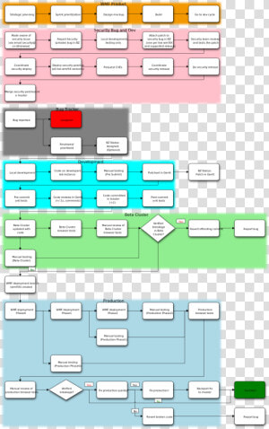 Flowchart  HD Png Download