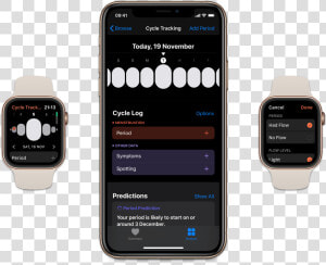 The Cycle Tracking App On Watchos And Inside Health   Iphone  HD Png Download