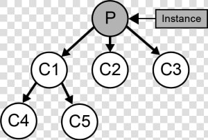 Greedy Algorithm   Circle  HD Png Download