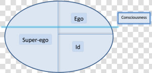 Id Ego Superego   Circle  HD Png Download