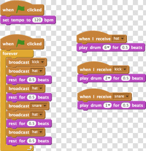 Drastically Changed Version Of Scratch Code   Music Loops For Scratch  HD Png Download