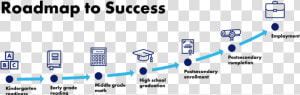 Roadmap   Road Map Career In Life  HD Png Download