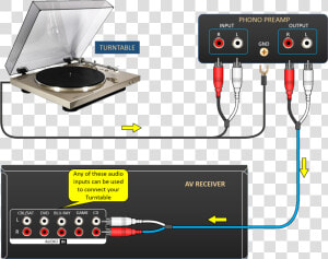 Image   Turntable Phono  HD Png Download