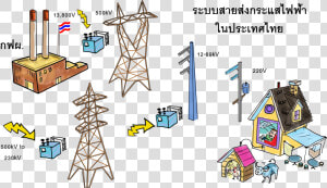 Thailand Electricity Transmission Line  anime Paint   National Broadcasting Services Of Thailand  HD Png Download