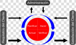 Pdca  HD Png Download