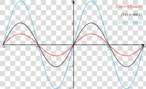 Graph Showing F Of X Equals Half Sine X  F Of X Equals   Trigonometry Waves  HD Png Download