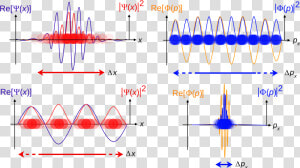 Quantum Mechanics Wave Function  HD Png Download