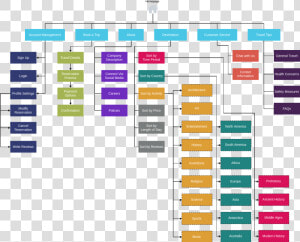 Travel Booking Sitemap   Site Map  HD Png Download