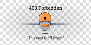 403 Forbidden   Graphic Design  HD Png Download