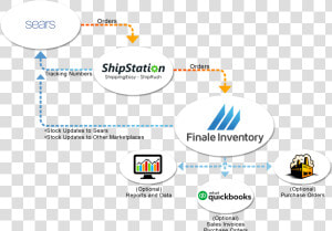 Shipstation Amazon Fba Inventory  HD Png Download