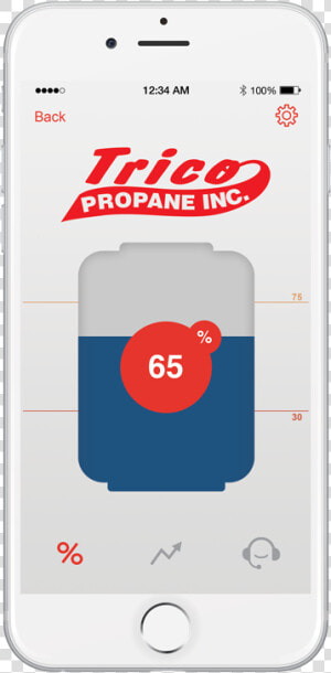 Trico Propane Tank Monitor App Iphone Mockup   Mobile Phone  HD Png Download