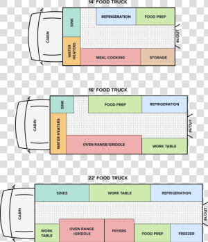 Food Truck Layout Design  HD Png Download