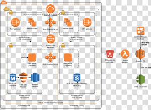 Aws Data Lake Architecture  HD Png Download