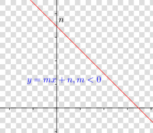 File   Recta decreciente   Plot  HD Png Download