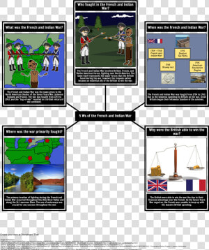 French And Indian War For 6 Grade  HD Png Download