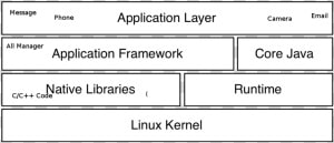 Osi Model  HD Png Download