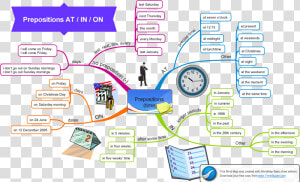 Prepositions At In On For Time   Basic English Grammar Mapping  HD Png Download