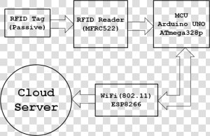 Pin diagram   Block Diagram Of Smart Parking System  HD Png Download