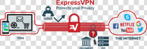 Express Vpn   Vpn Use  HD Png Download