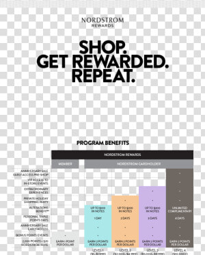 Nordstrom 052016 Rewards Program Benefit   Specialized Vice  HD Png Download