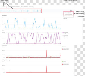 Timeline View   Api To View Dashboard  HD Png Download