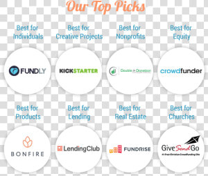 Find Out Our Top Crowdfunding Website Picks   Crowdfunding Best  HD Png Download