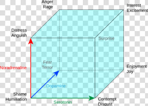 Cube Of Emotion   Lovheim Cube Of Emotions  HD Png Download