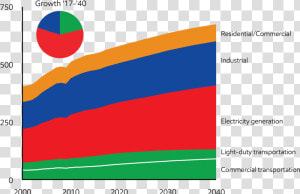 Global Energy Demand By Sector  HD Png Download