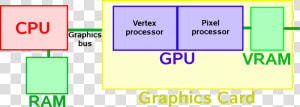 Processor Png  Transparent Png