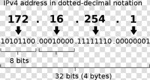 Файл   Ipv4 Address   Svg   Ipv4 Address  HD Png Download