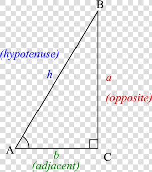 File   Trigonometry Triangle   Svg   Triangle Sides  HD Png Download