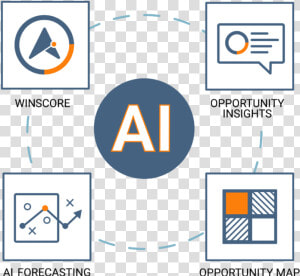 Artificial Intelligence For Sales Prediction  HD Png Download