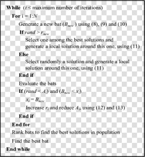 Bat Algorithm Pseudocode  HD Png Download