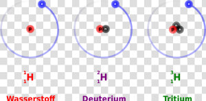 Deuterium Tritium  HD Png Download