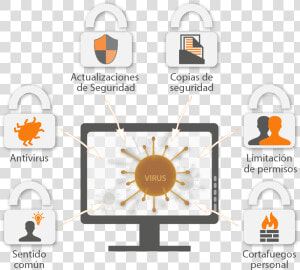 Medidas De Proteccion En La Seguridad Informatica  HD Png Download