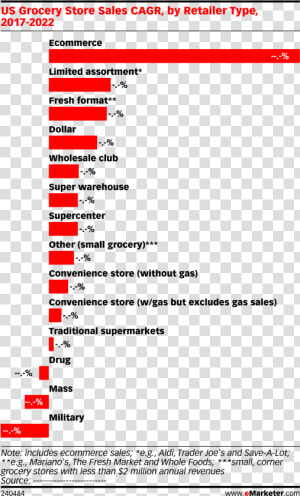 Convenience Store Market Share Us  HD Png Download