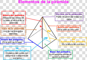 64 1     Características De Los Cuerpos Geométricos  HD Png Download