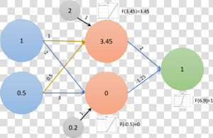 Transparent Neural Network Png   Learning In Neural Network  Png Download